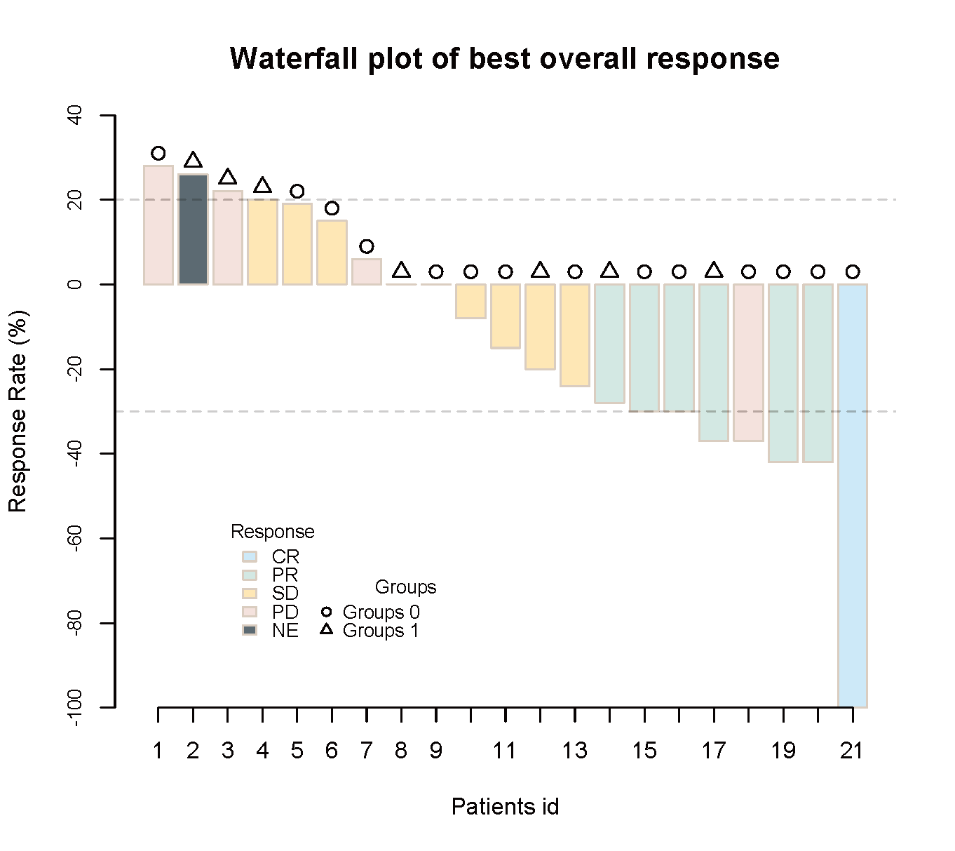 Waterfall-plot